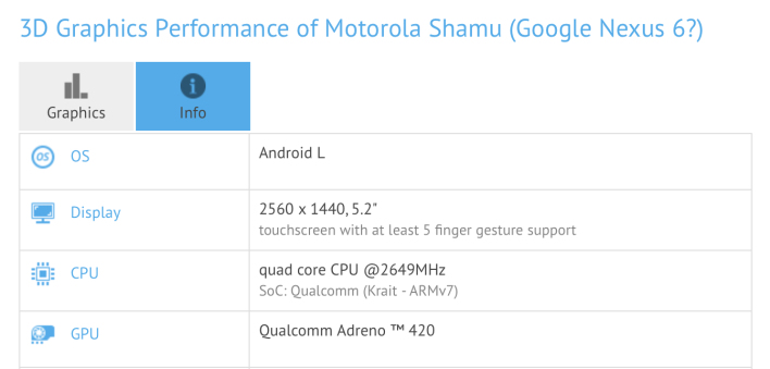 motorola shamu benchmarks