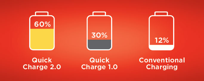 Qualcomm Quick Charge 2.0