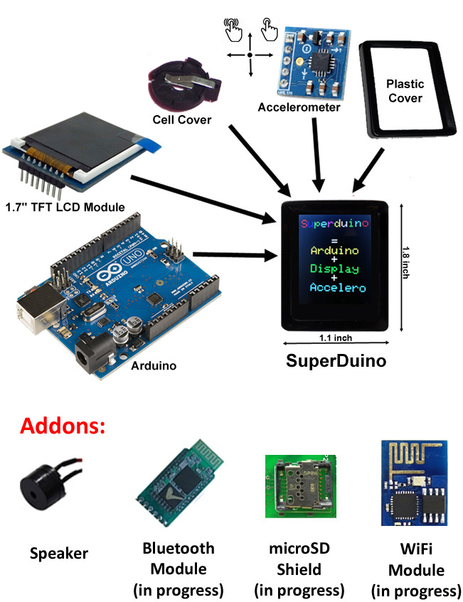 superduino components