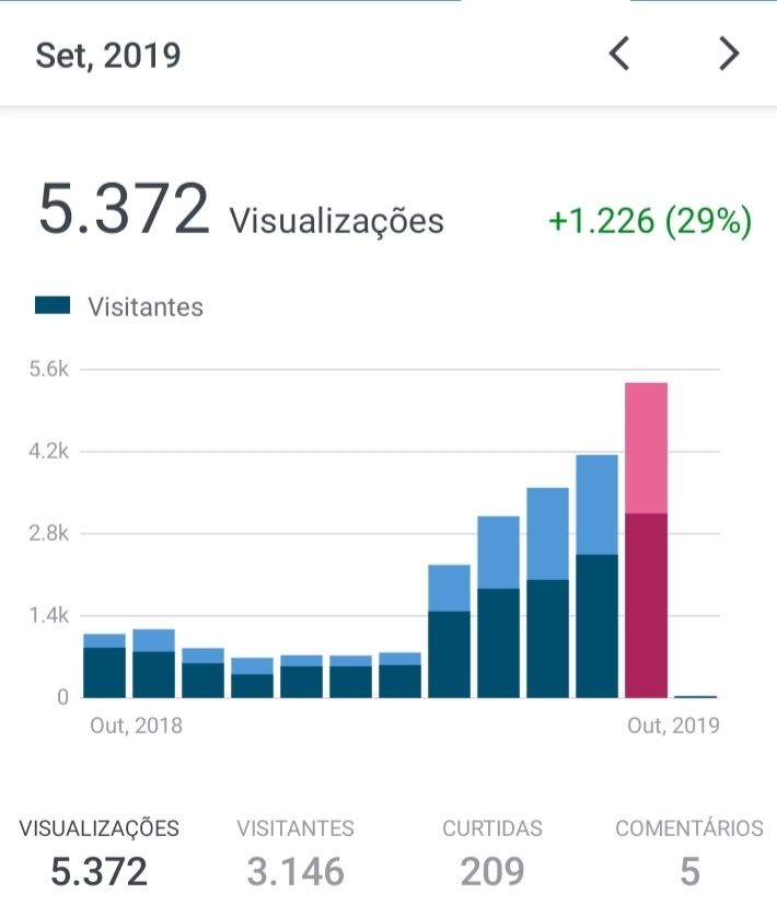 Screenshot_20191001-061921_WordPress