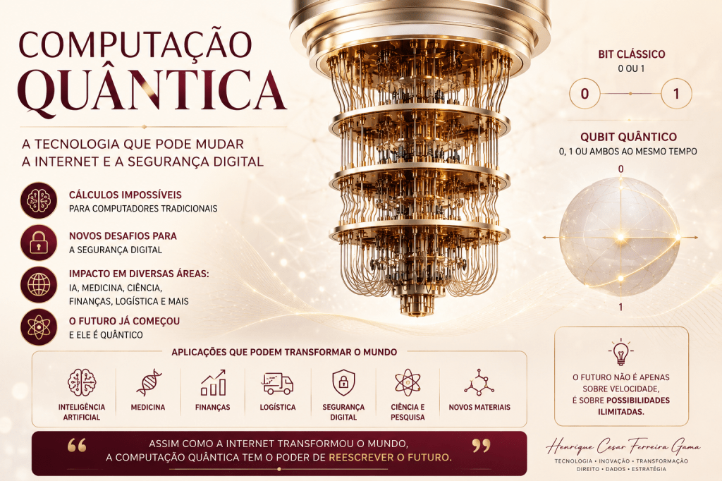 Computação Quântica: A Tecnologia que Pode Mudar a Internet e a Segurança&nbsp;Digital